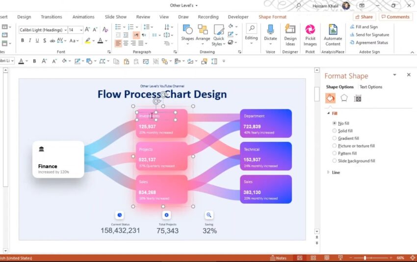 The Dos and Don'ts of Flowchart Design: Tips for Maximizing ...