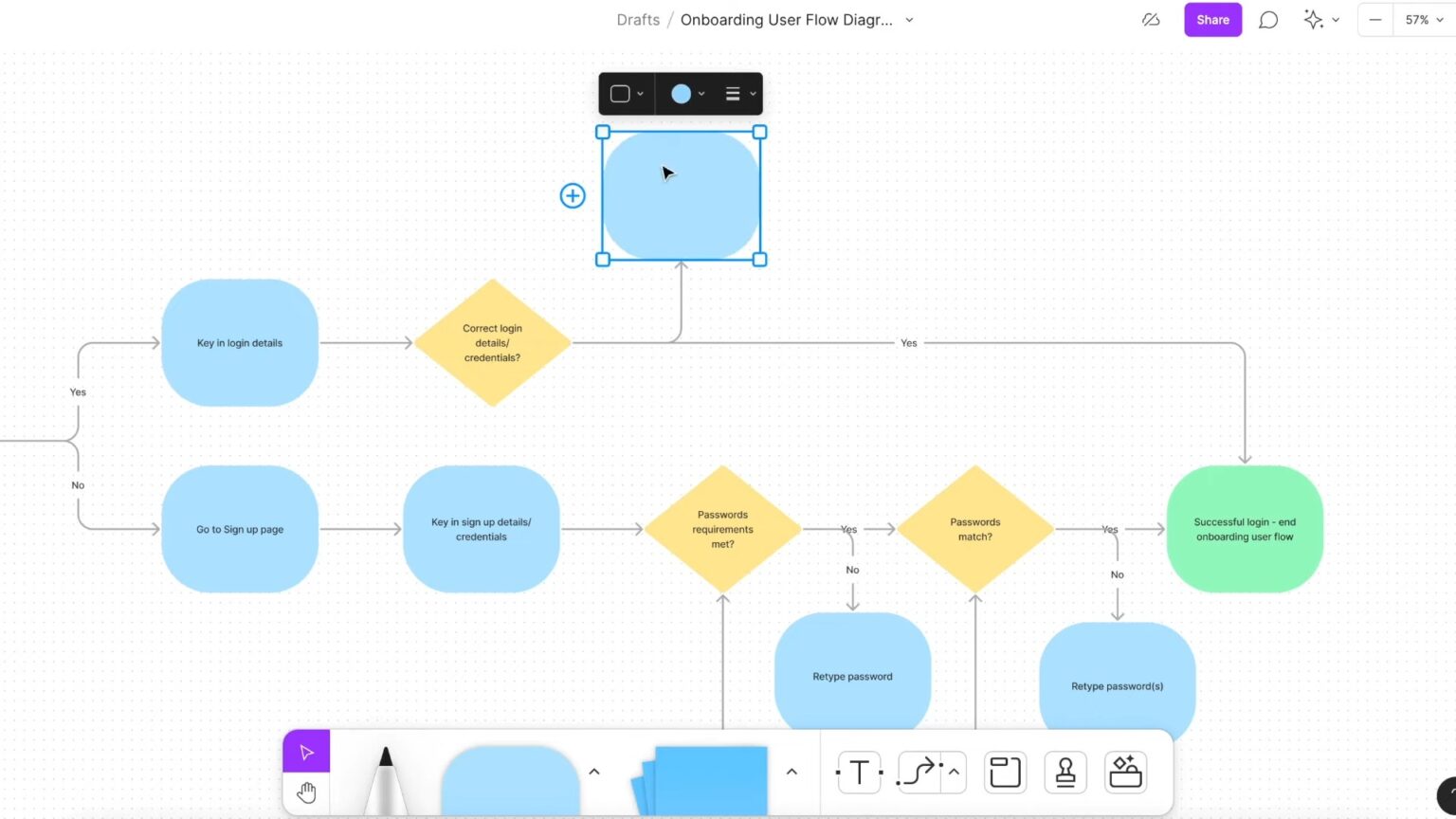 The Dos and Don'ts of Flowchart Design: Tips for Maximizing ...
