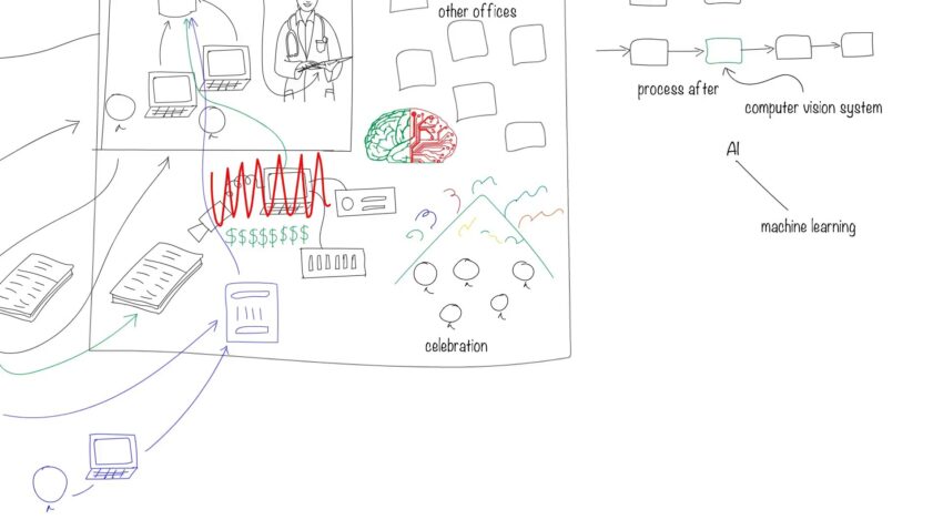 Does AI Fix Broken Processes