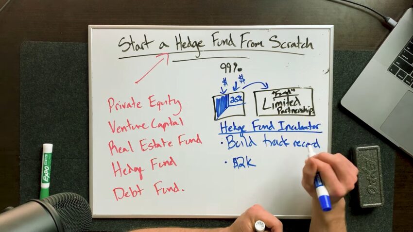 How To Start A Hedge Fund From Scratch